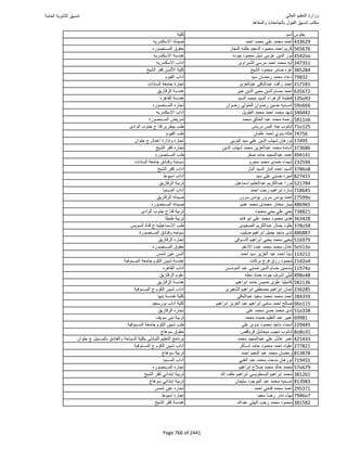 نتيجة تنسيق المرحلة الأولى 2016