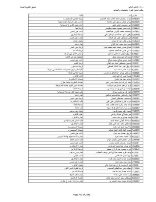 نتيجة تنسيق المرحلة الأولى 2016