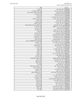 نتيجة تنسيق المرحلة الأولى 2016
