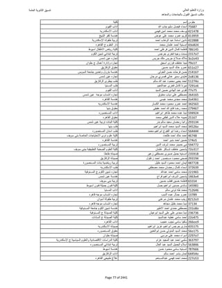 نتيجة تنسيق المرحلة الأولى 2016