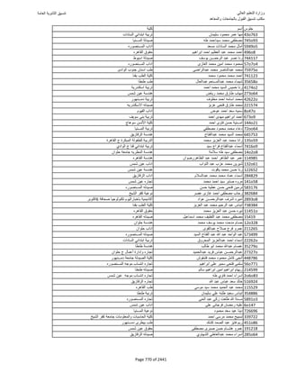 نتيجة تنسيق المرحلة الأولى 2016