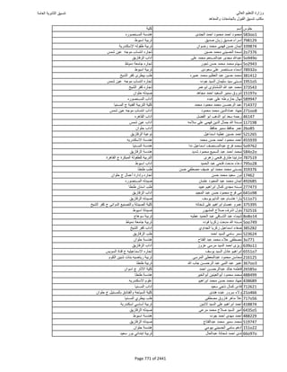 نتيجة تنسيق المرحلة الأولى 2016