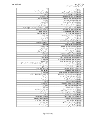 نتيجة تنسيق المرحلة الأولى 2016