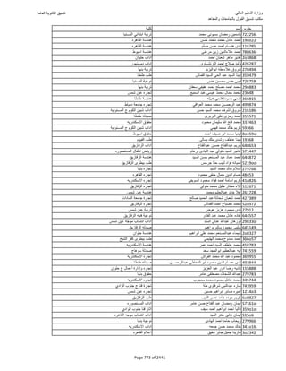 نتيجة تنسيق المرحلة الأولى 2016