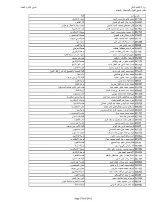 نتيجة تنسيق المرحلة الأولى 2016