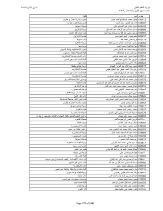 نتيجة تنسيق المرحلة الأولى 2016