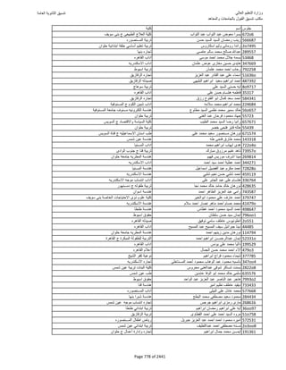 نتيجة تنسيق المرحلة الأولى 2016