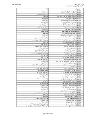 نتيجة تنسيق المرحلة الأولى 2016