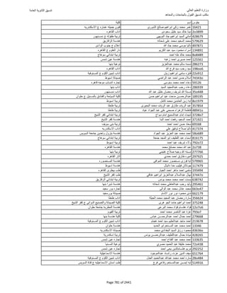 نتيجة تنسيق المرحلة الأولى 2016