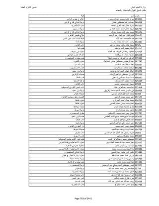 نتيجة تنسيق المرحلة الأولى 2016