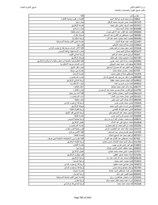 نتيجة تنسيق المرحلة الأولى 2016