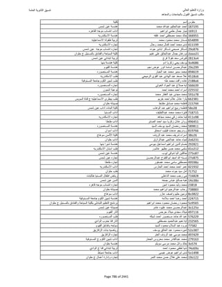 نتيجة تنسيق المرحلة الأولى 2016
