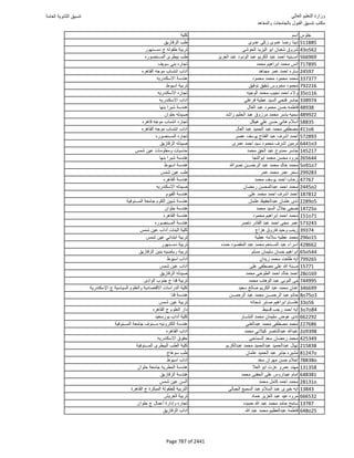 نتيجة تنسيق المرحلة الأولى 2016