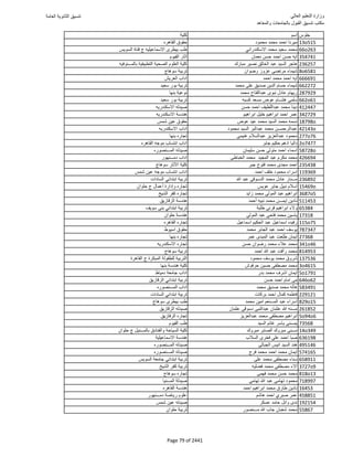نتيجة تنسيق المرحلة الأولى 2016