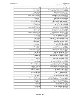 نتيجة تنسيق المرحلة الأولى 2016