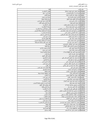 نتيجة تنسيق المرحلة الأولى 2016