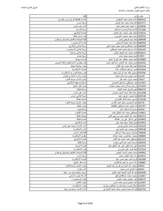 نتيجة تنسيق المرحلة الأولى 2016