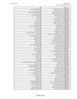 نتيجة تنسيق المرحلة الأولى 2016