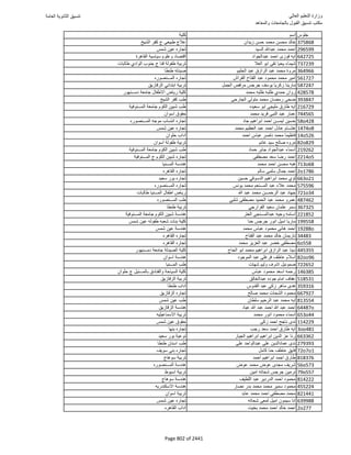 نتيجة تنسيق المرحلة الأولى 2016
