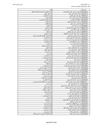 نتيجة تنسيق المرحلة الأولى 2016