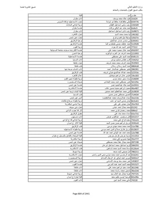 نتيجة تنسيق المرحلة الأولى 2016