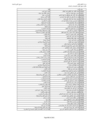 نتيجة تنسيق المرحلة الأولى 2016