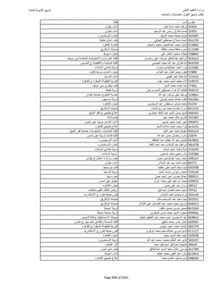 نتيجة تنسيق المرحلة الأولى 2016
