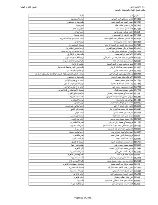 نتيجة تنسيق المرحلة الأولى 2016