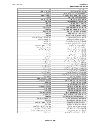نتيجة تنسيق المرحلة الأولى 2016