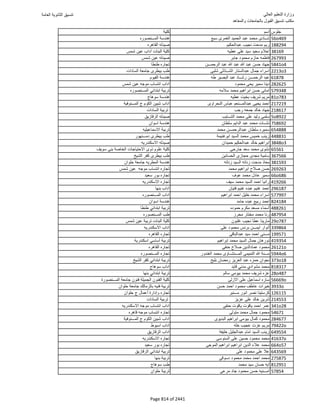نتيجة تنسيق المرحلة الأولى 2016