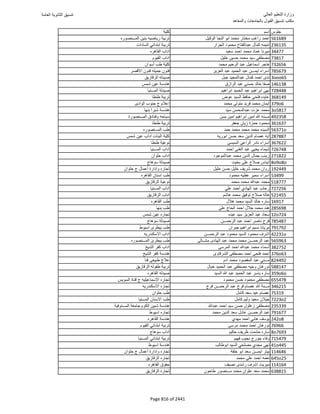 نتيجة تنسيق المرحلة الأولى 2016