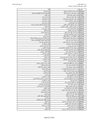 نتيجة تنسيق المرحلة الأولى 2016