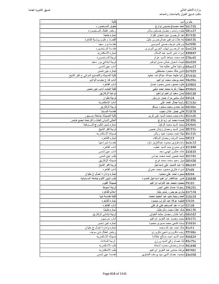 نتيجة تنسيق المرحلة الأولى 2016