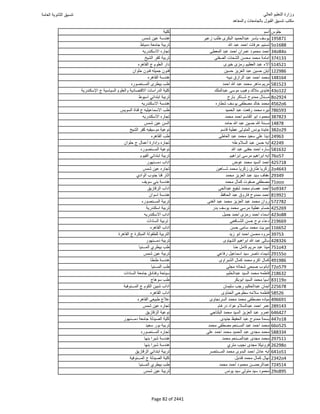 نتيجة تنسيق المرحلة الأولى 2016