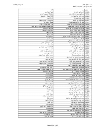 نتيجة تنسيق المرحلة الأولى 2016
