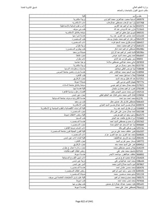 نتيجة تنسيق المرحلة الأولى 2016