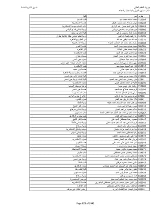 نتيجة تنسيق المرحلة الأولى 2016
