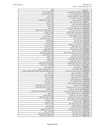 نتيجة تنسيق المرحلة الأولى 2016