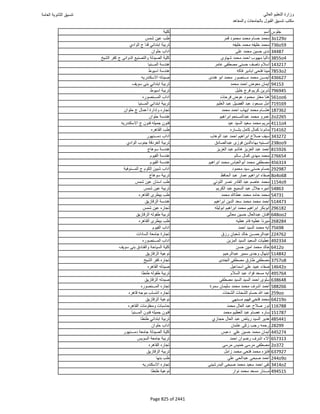 نتيجة تنسيق المرحلة الأولى 2016