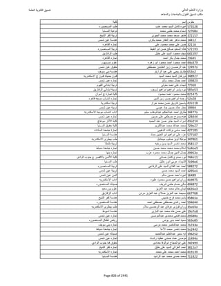 نتيجة تنسيق المرحلة الأولى 2016
