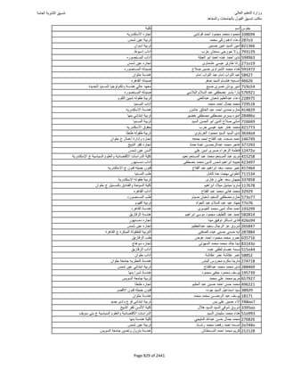 نتيجة تنسيق المرحلة الأولى 2016