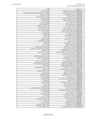 نتيجة تنسيق المرحلة الأولى 2016
