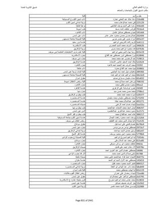 نتيجة تنسيق المرحلة الأولى 2016