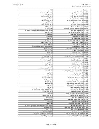 نتيجة تنسيق المرحلة الأولى 2016