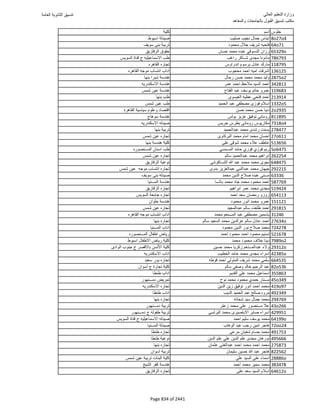 نتيجة تنسيق المرحلة الأولى 2016