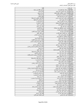 نتيجة تنسيق المرحلة الأولى 2016