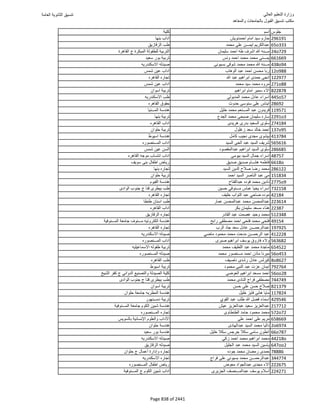 نتيجة تنسيق المرحلة الأولى 2016