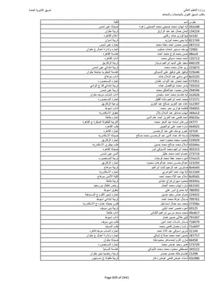 نتيجة تنسيق المرحلة الأولى 2016