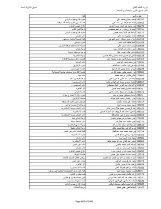 نتيجة تنسيق المرحلة الأولى 2016