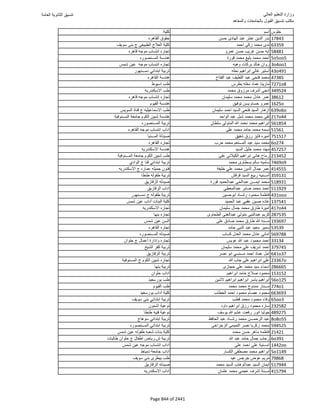 نتيجة تنسيق المرحلة الأولى 2016